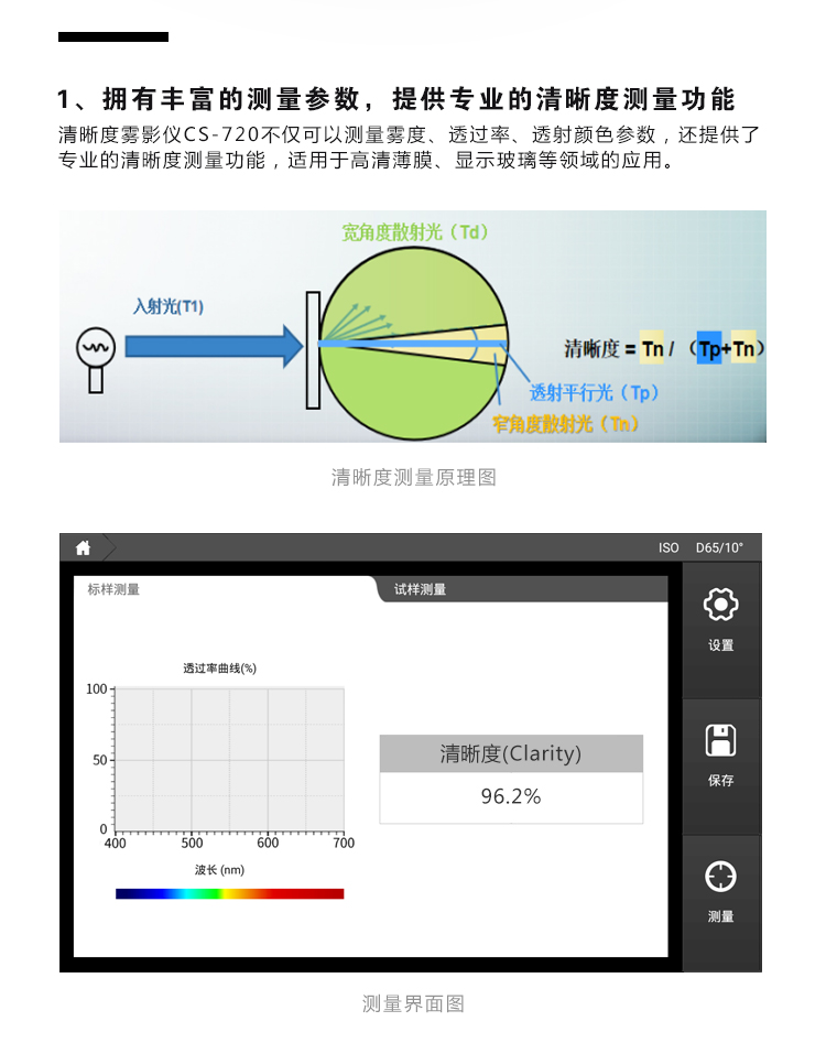 CS-720新款-高精密清晰度雾影仪